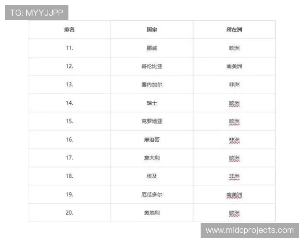 2026年世界杯预选赛积分榜最新排名情况，关注各大洲球队晋级机会